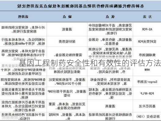 基因工程制药安全性和有效性的评估方法