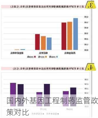 国内外基因工程制药监管政策对比