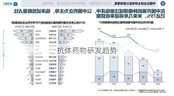 抗体药物研发趋势