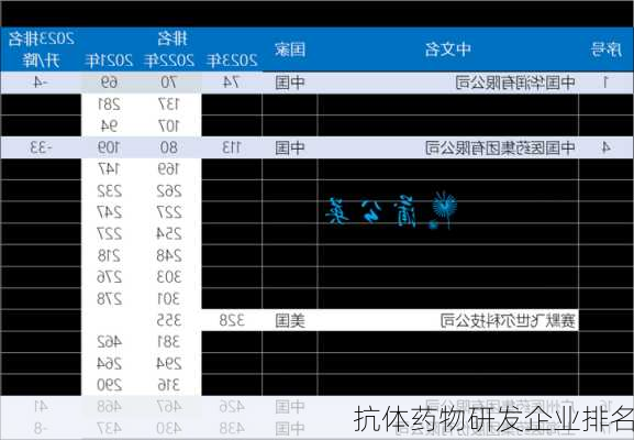 抗体药物研发企业排名