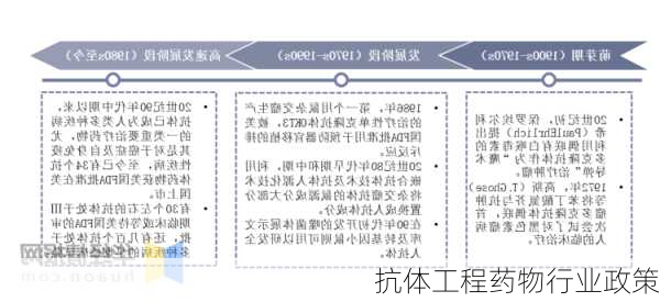 抗体工程药物行业政策