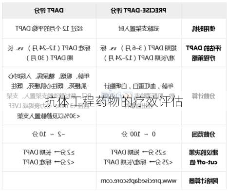 抗体工程药物的疗效评估