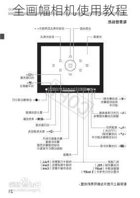 全画幅相机使用教程