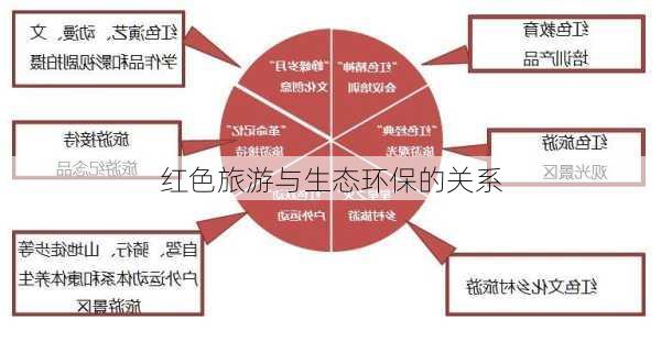 红色旅游与生态环保的关系