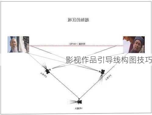 影视作品引导线构图技巧