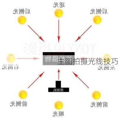 主图拍摄光线技巧