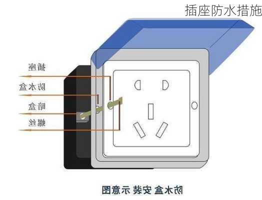 插座防水措施