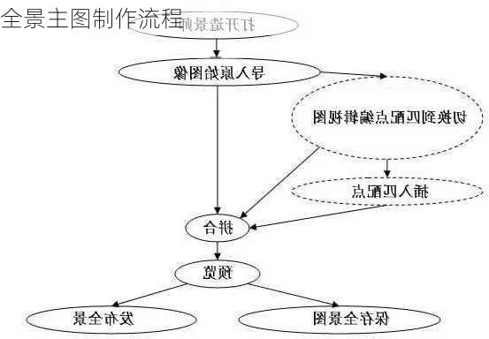 全景主图制作流程