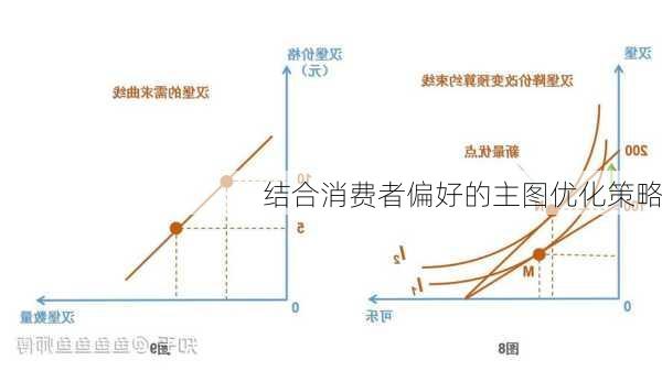 结合消费者偏好的主图优化策略