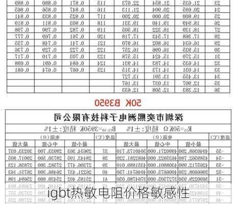 igbt热敏电阻价格敏感性