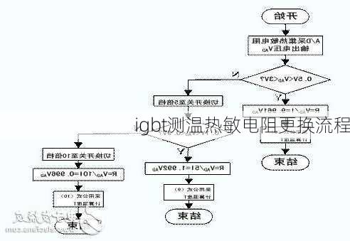 igbt测温热敏电阻更换流程