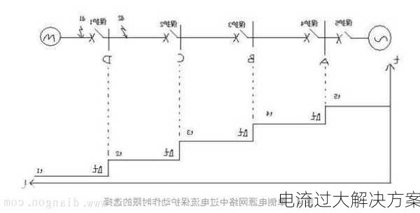 电流过大解决方案