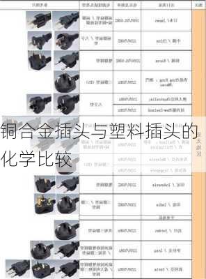 铜合金插头与塑料插头的化学比较