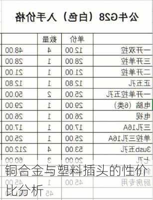 铜合金与塑料插头的性价比分析