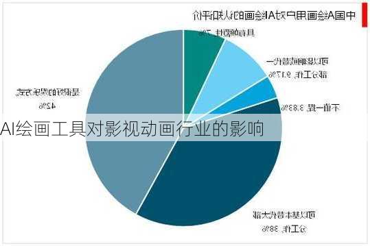 AI绘画工具对影视动画行业的影响