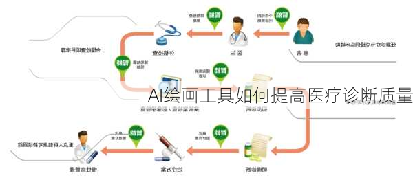 AI绘画工具如何提高医疗诊断质量