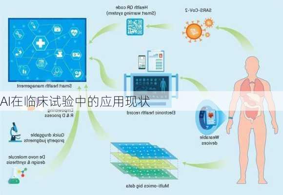 AI在临床试验中的应用现状