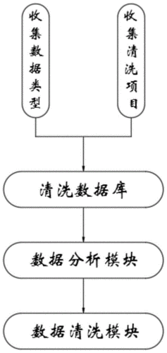 AI绘画数据清洗技巧