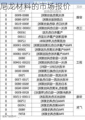 尼龙材料的市场报价