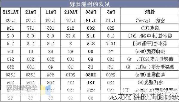 尼龙材料的性能比较