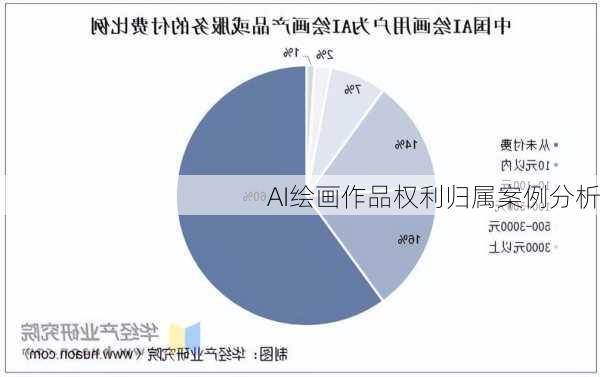 AI绘画作品权利归属案例分析