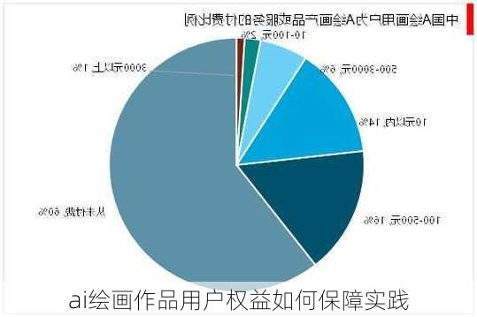 ai绘画作品用户权益如何保障实践