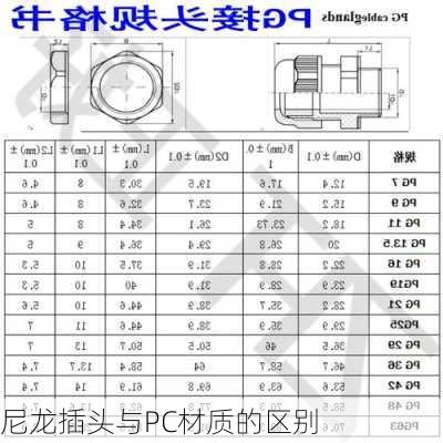 尼龙插头与PC材质的区别