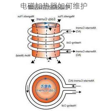 电磁加热器如何维护