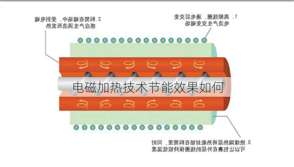 电磁加热技术节能效果如何