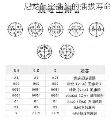 尼龙航空插头的插拔寿命