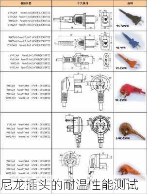 尼龙插头的耐温性能测试