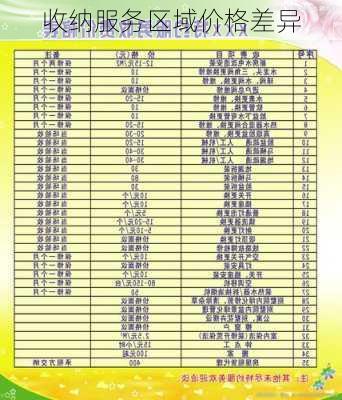 收纳服务区域价格差异