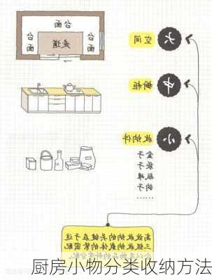 厨房小物分类收纳方法