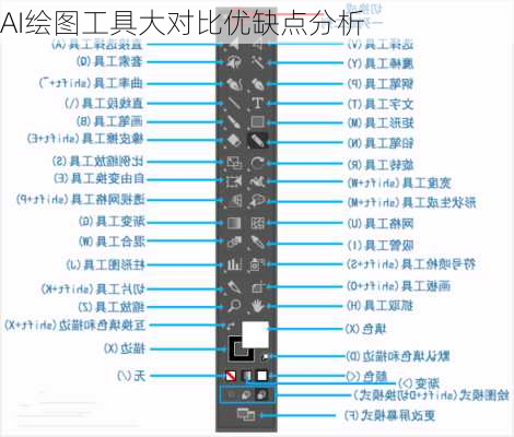 AI绘图工具大对比优缺点分析