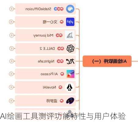 AI绘画工具测评功能特性与用户体验