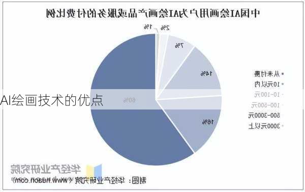 AI绘画技术的优点