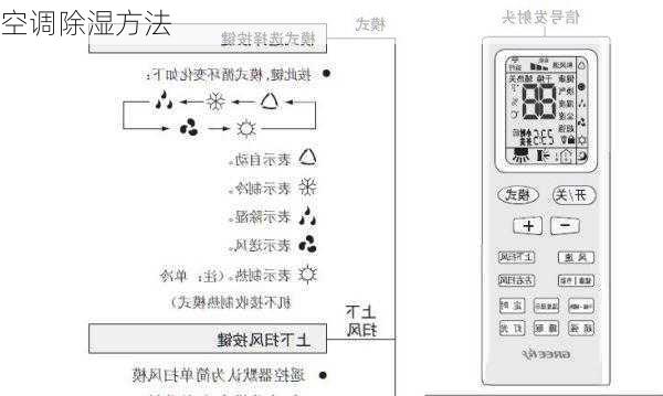 空调除湿方法