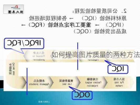 如何提高图片质量的两种方法