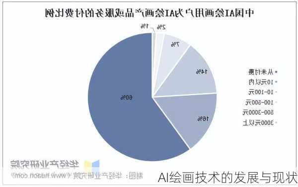 AI绘画技术的发展与现状