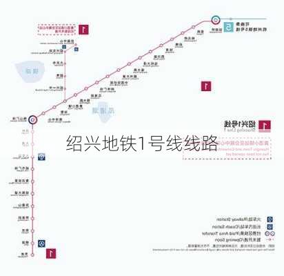 绍兴地铁1号线线路