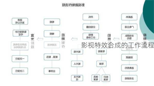 影视特效合成的工作流程