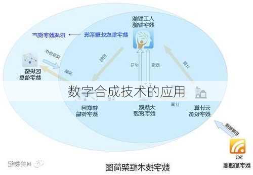 数字合成技术的应用