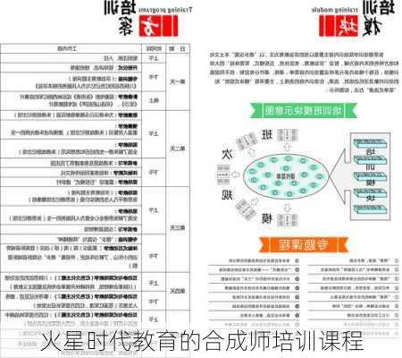 火星时代教育的合成师培训课程