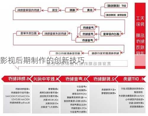 影视后期制作的创新技巧