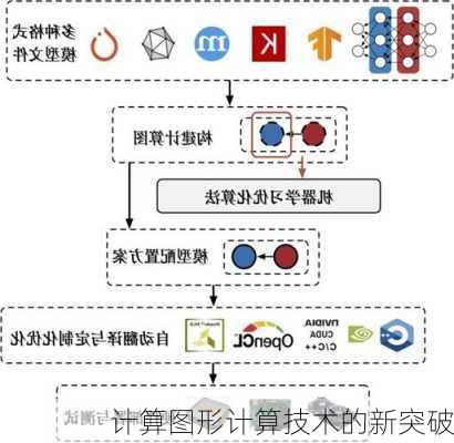 计算图形计算技术的新突破