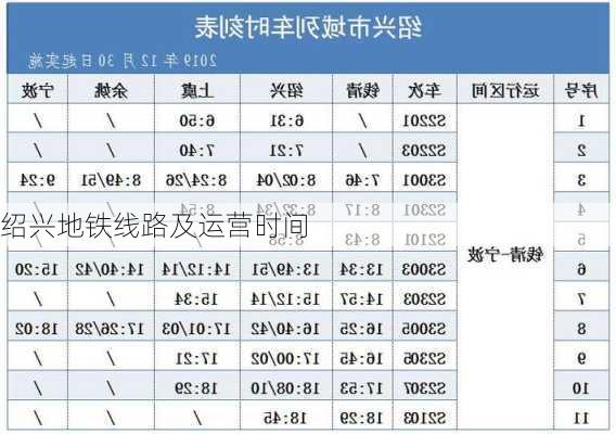 绍兴地铁线路及运营时间