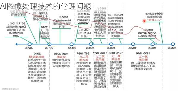 AI图像处理技术的伦理问题