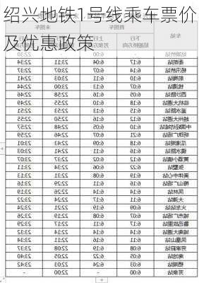 绍兴地铁1号线乘车票价及优惠政策