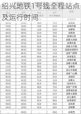 绍兴地铁1号线全程站点及运行时间