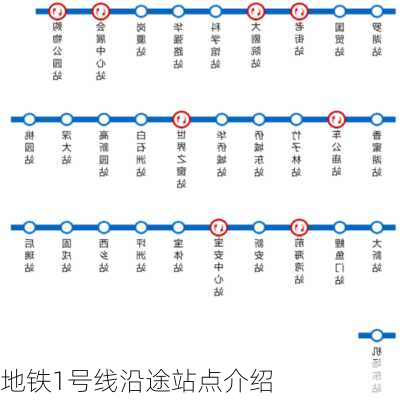 地铁1号线沿途站点介绍